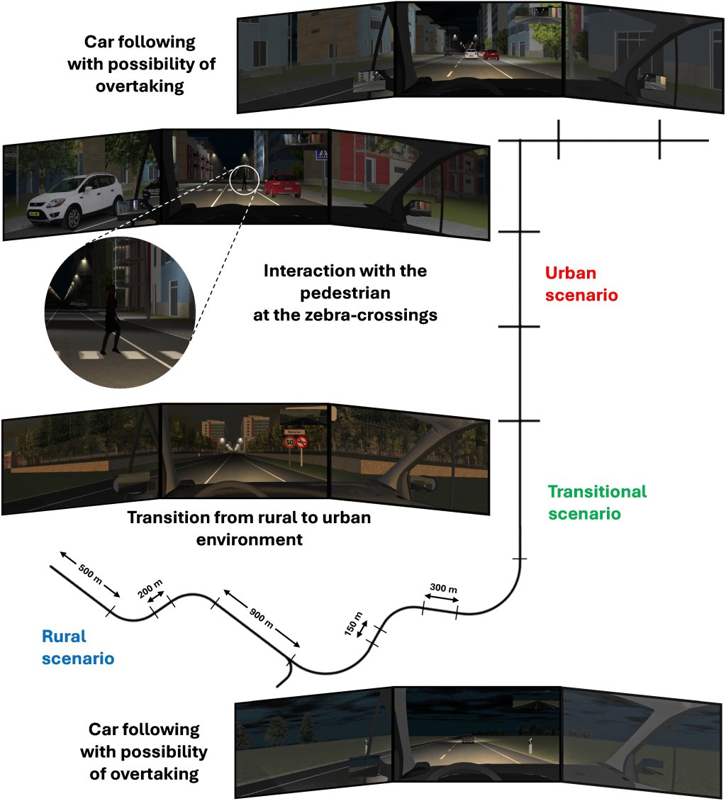 Understanding driver behaviour after consuming conventional wines with different sulphite contents: Insights from a driving simulator study